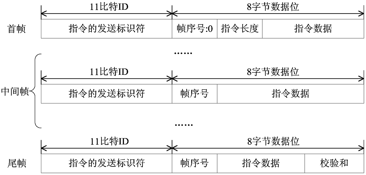 A space simulator and method for development and testing of micro-nano satellite control modules