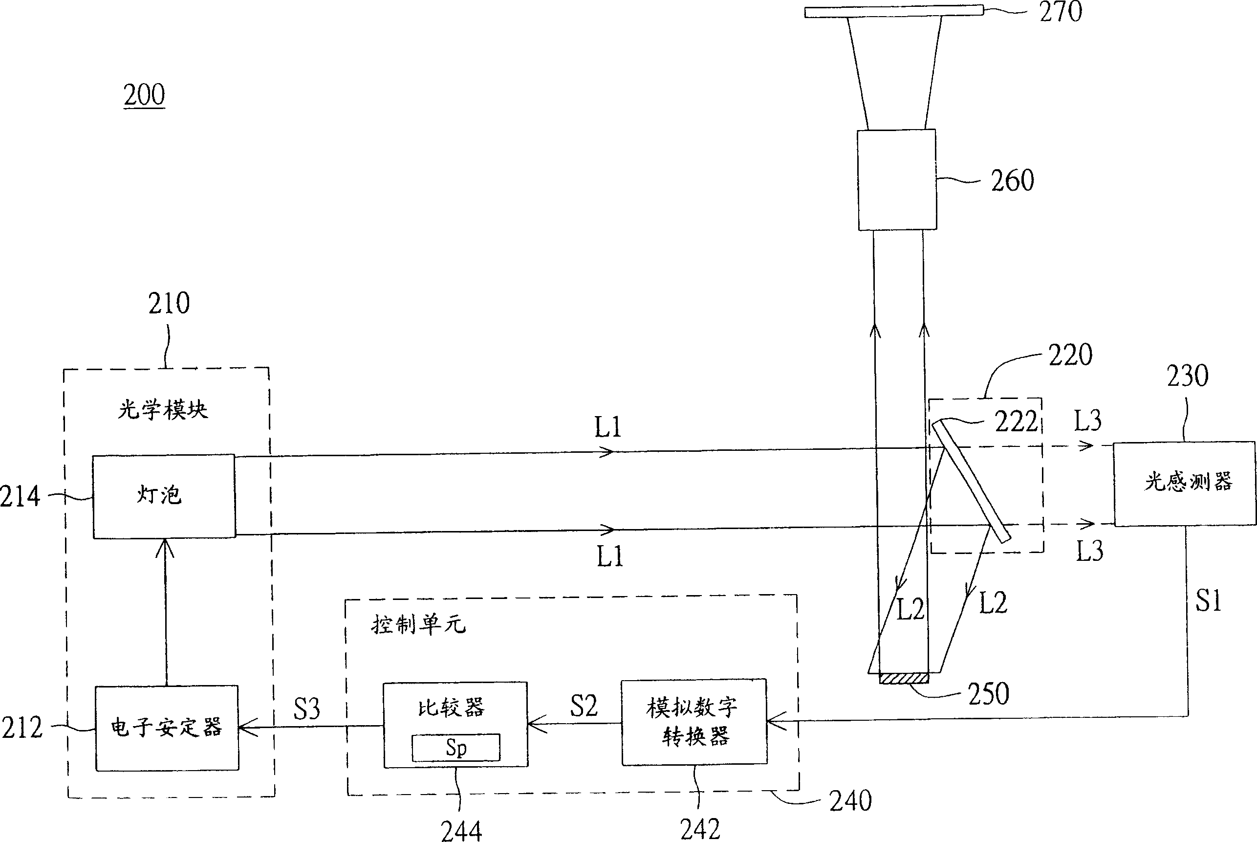 Projecting unit, and method for adjusting brightness of light source