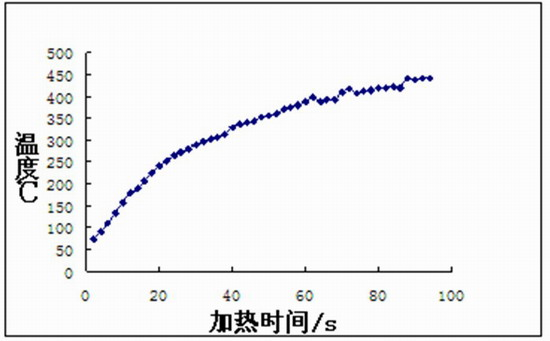 Method fur forming aluminum base composite material thin wall part by current self-resistance heating