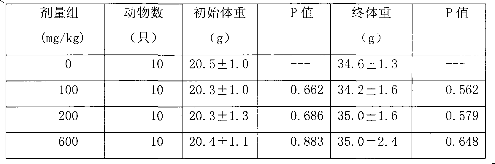 Health-care food with anti-fatigue effect and preparation method thereof