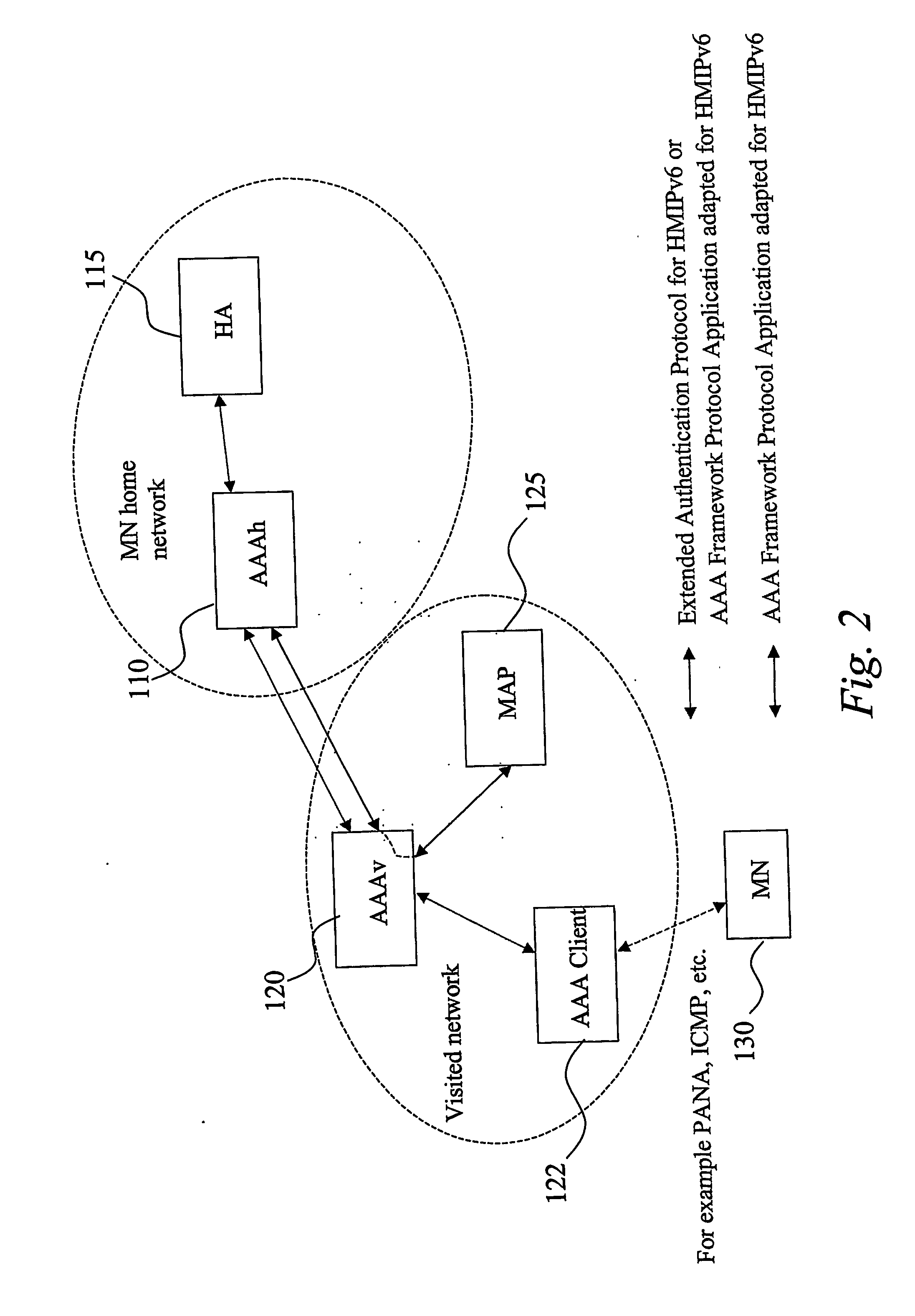 Method, system and apparatus to support hierarchical mobile ip services