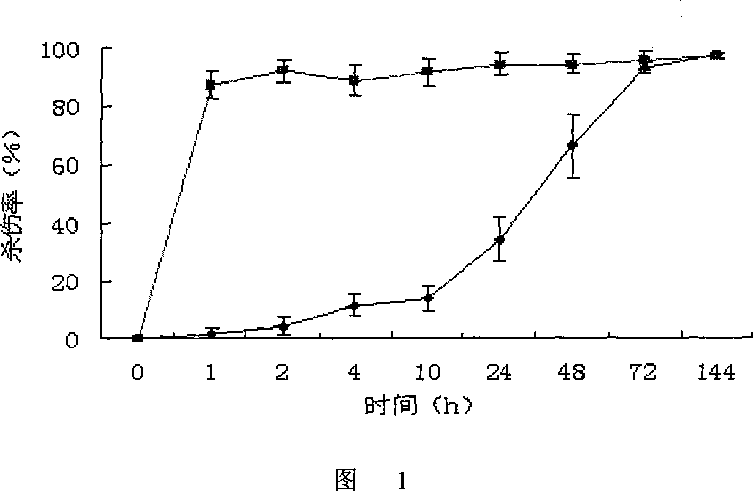 Mouse immune state monitoring reagent and its preparing process