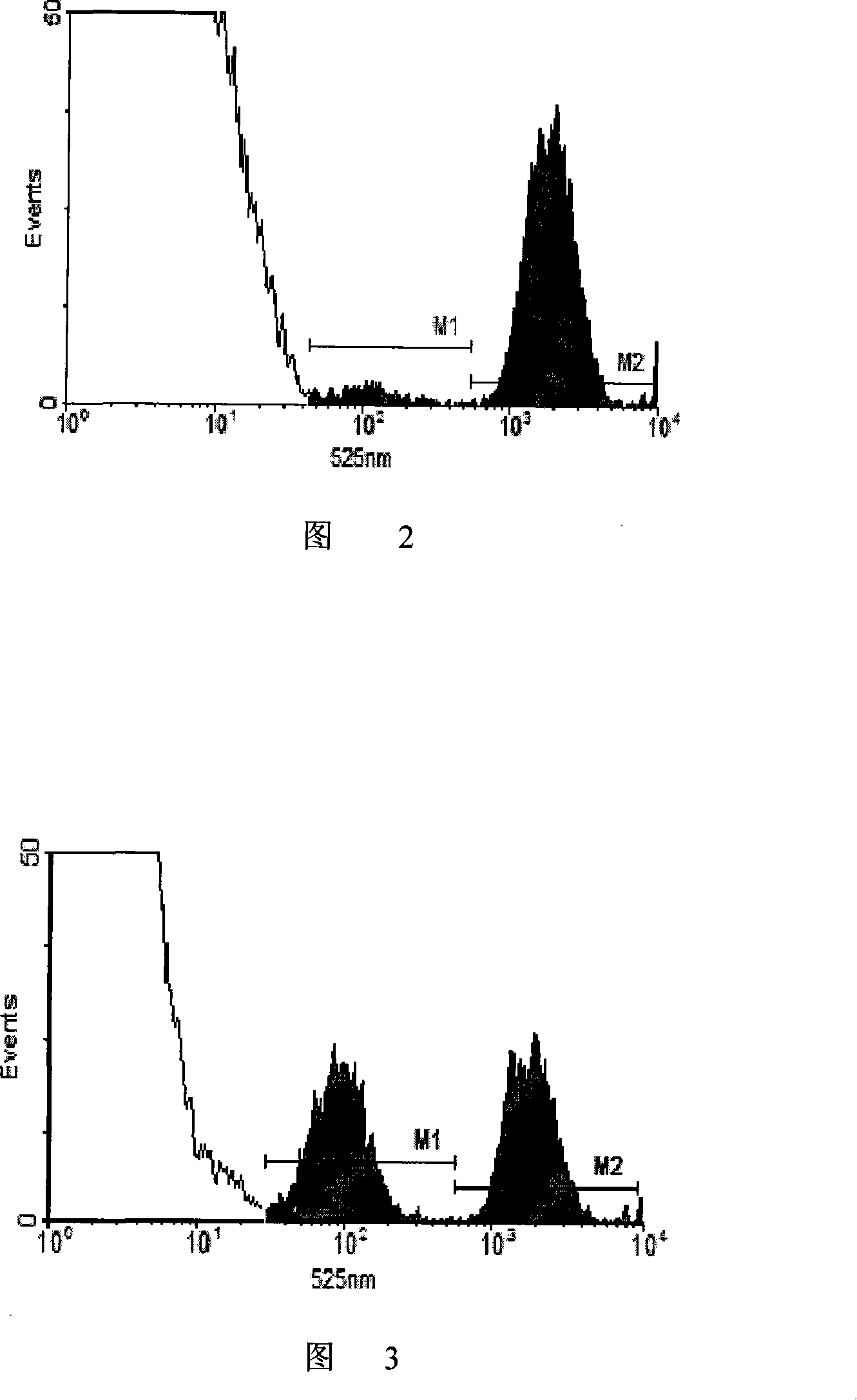 Mouse immune state monitoring reagent and its preparing process