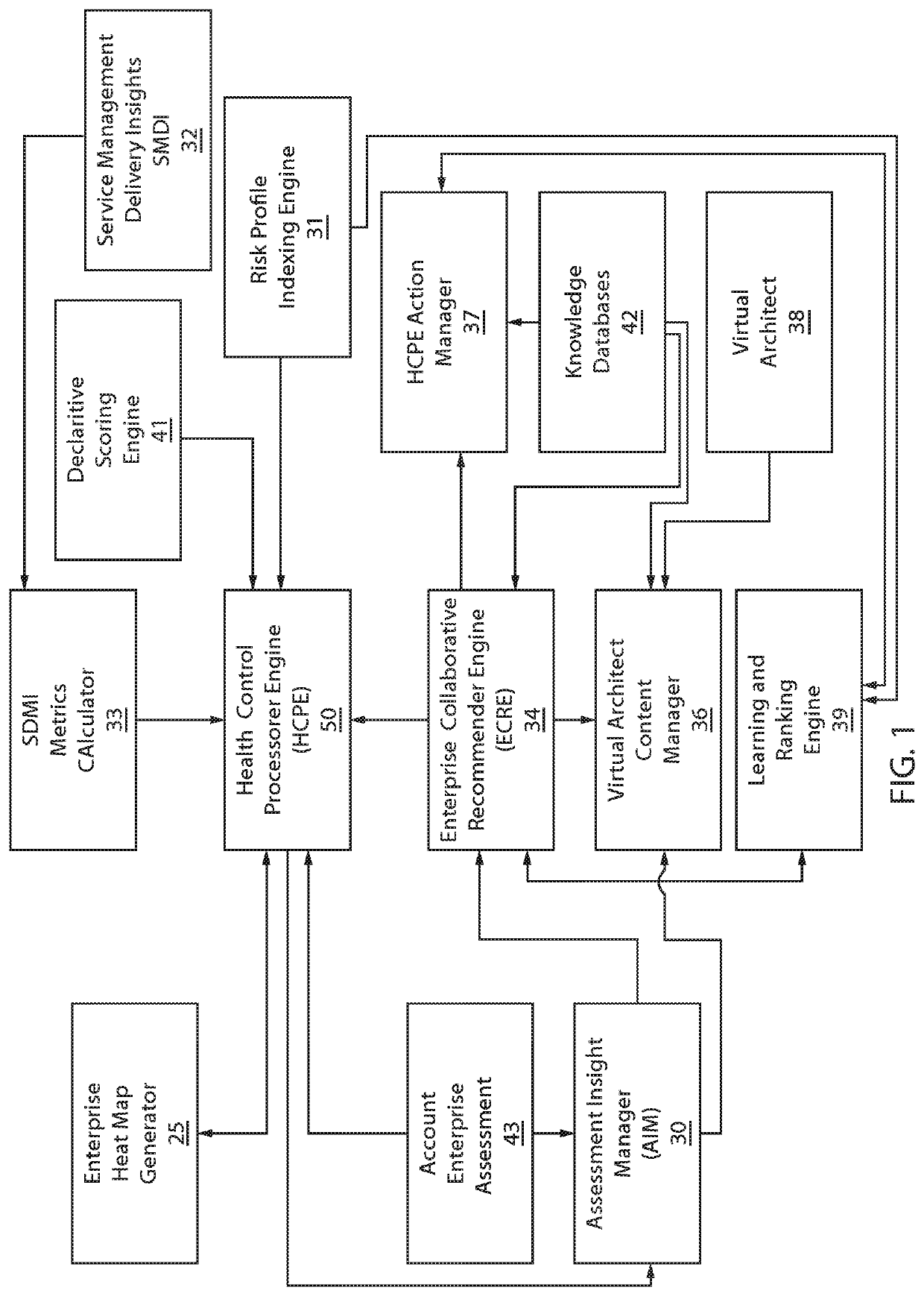 Enterprise health control processor engine