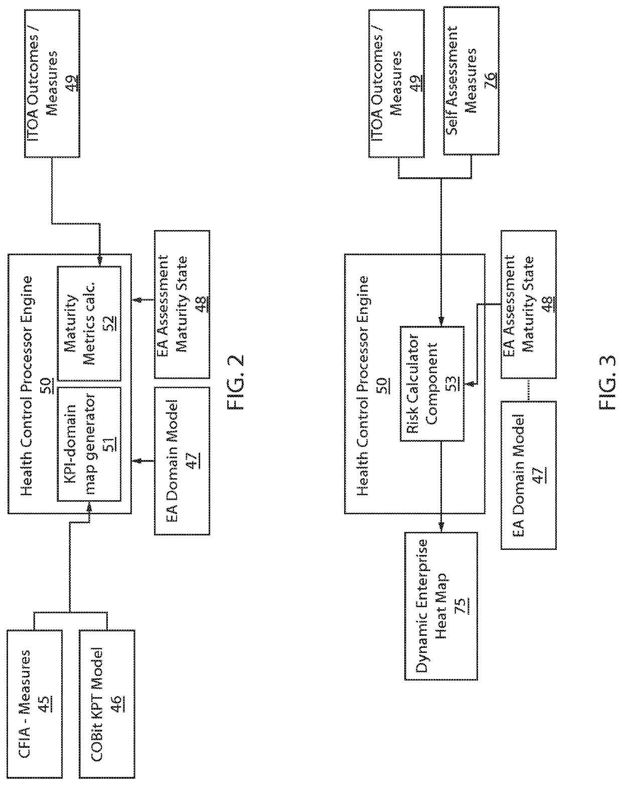 Enterprise health control processor engine