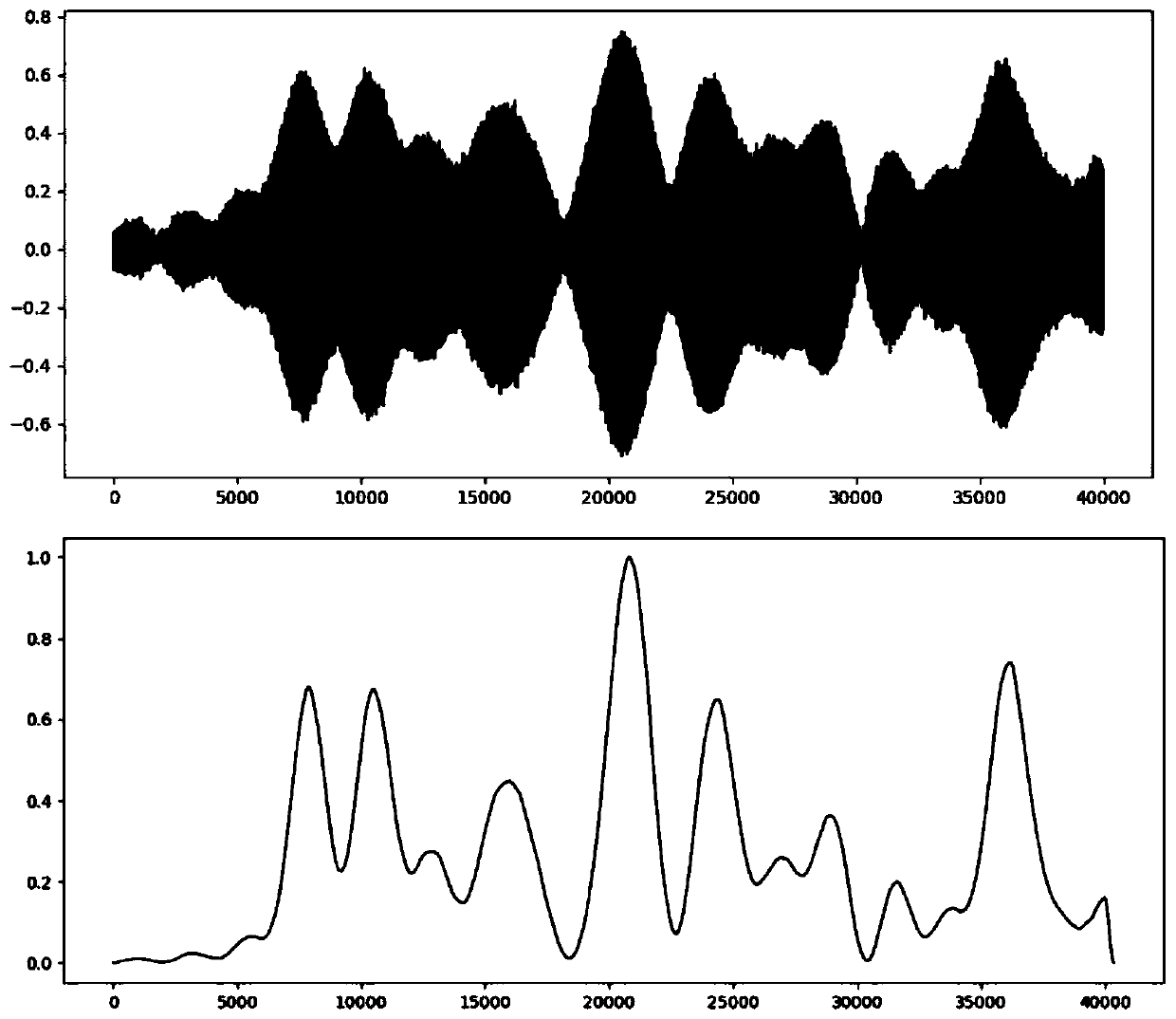 A UAV signal recognition and detection method based on improved ac-wgans