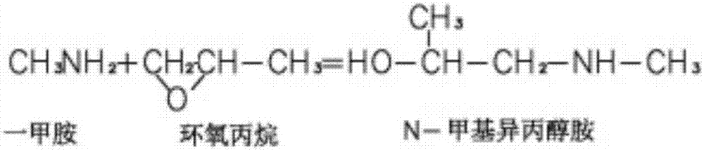 Method for continuous production of N-methylisopropanolamine