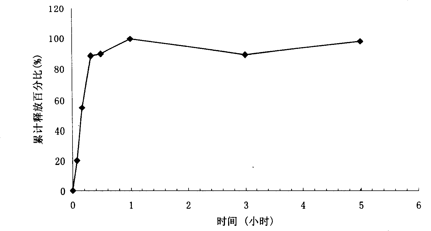 A pH sensitive solid medicine composition for oral liquid and preparation method thereof