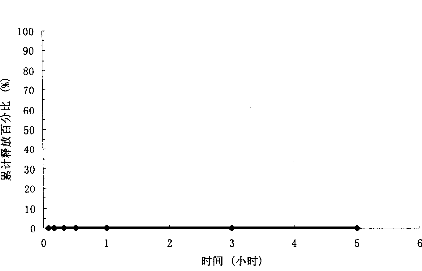 A pH sensitive solid medicine composition for oral liquid and preparation method thereof