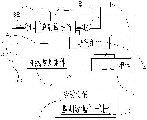 Ecological-restoration integrated regulation system