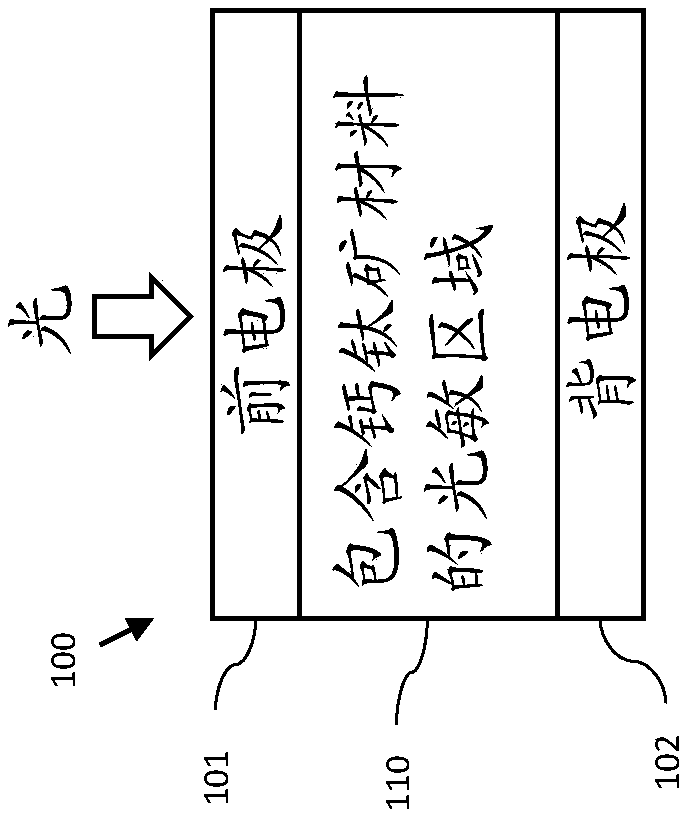 Method of depositing a perovskite material