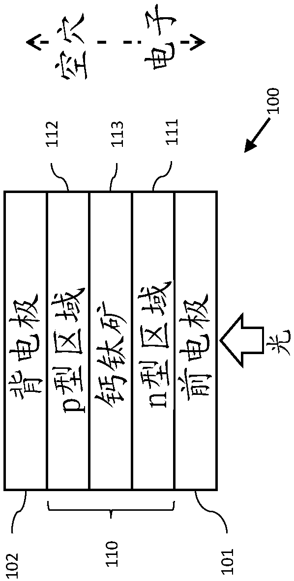 Method of depositing a perovskite material