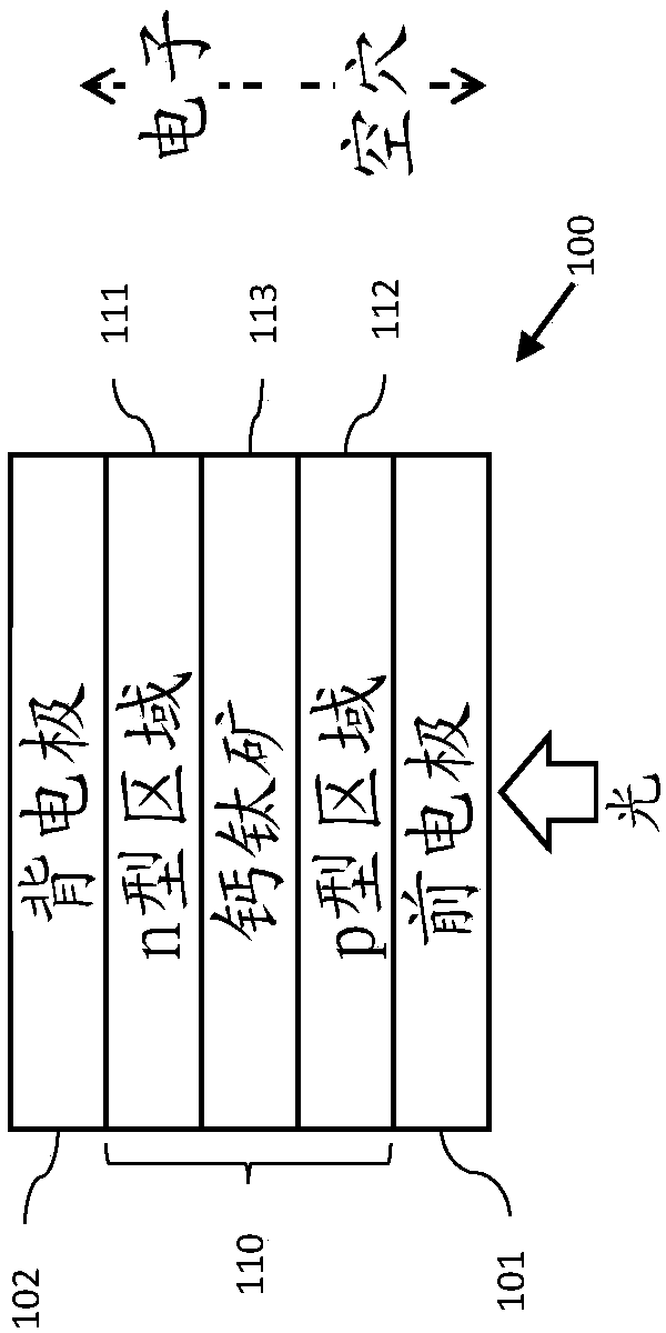 Method of depositing a perovskite material