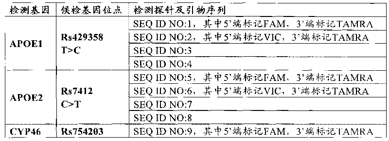 Senile dementia related locus detection method