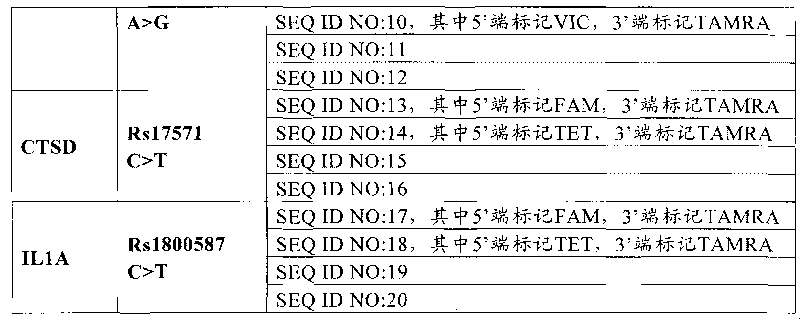 Senile dementia related locus detection method