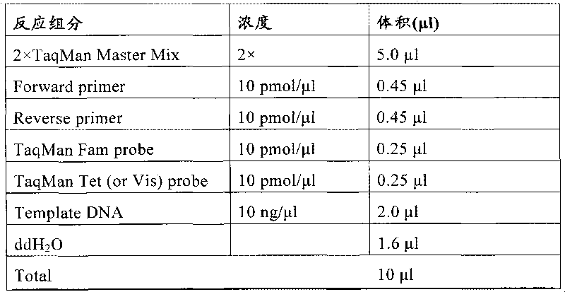 Senile dementia related locus detection method