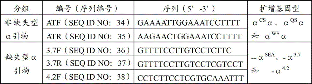 Nucleic acid membrane strip and kit for alpha and beta mediterranean anemia gene detection