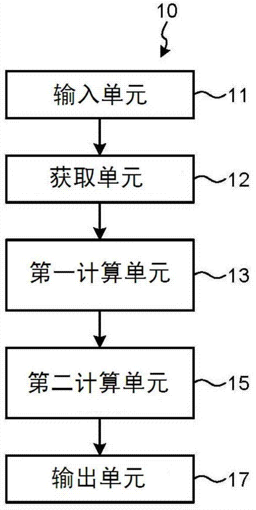 Feature calculation device, feature calculation method, and computer program product