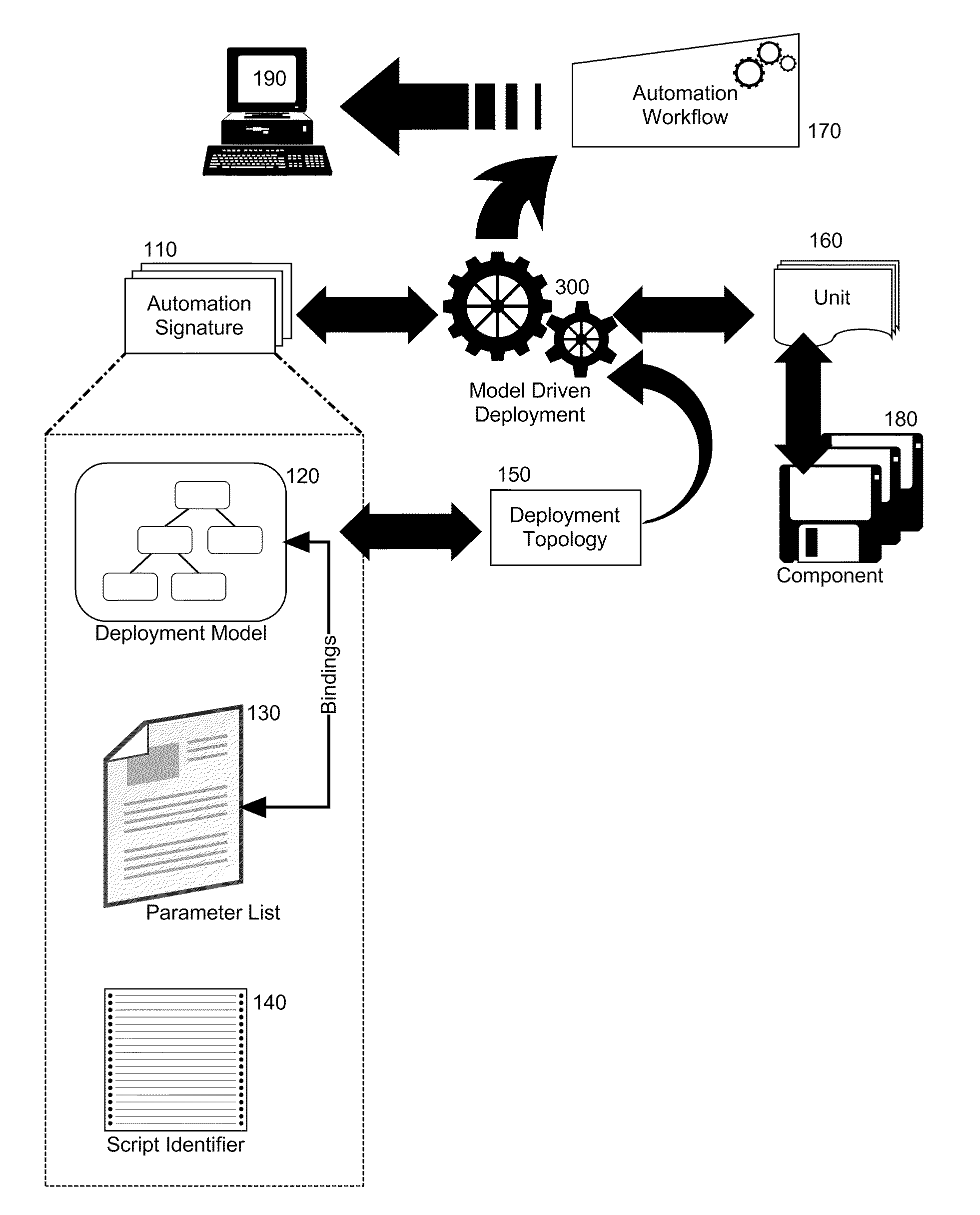 Model driven deployment of composite applications