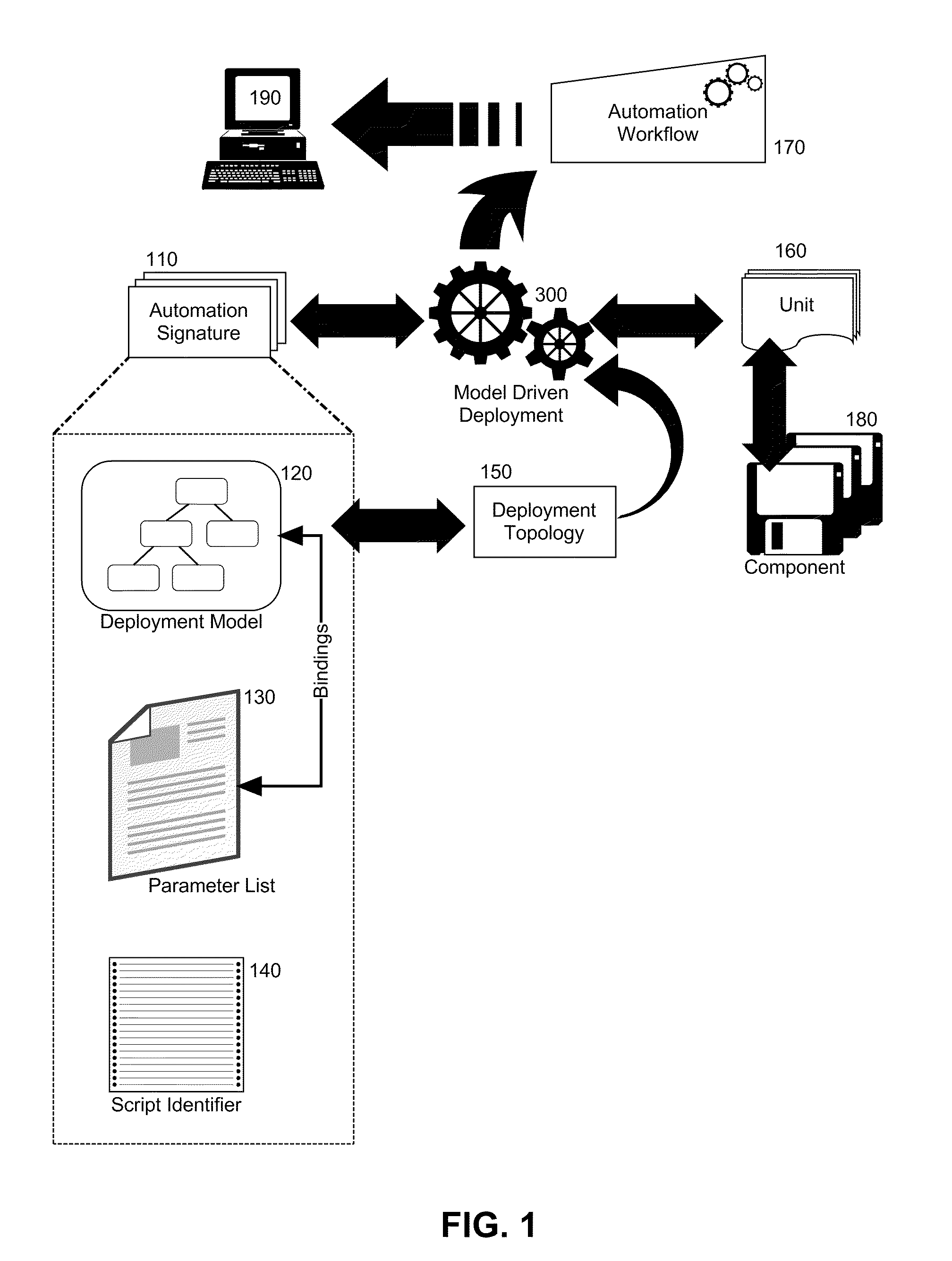 Model driven deployment of composite applications