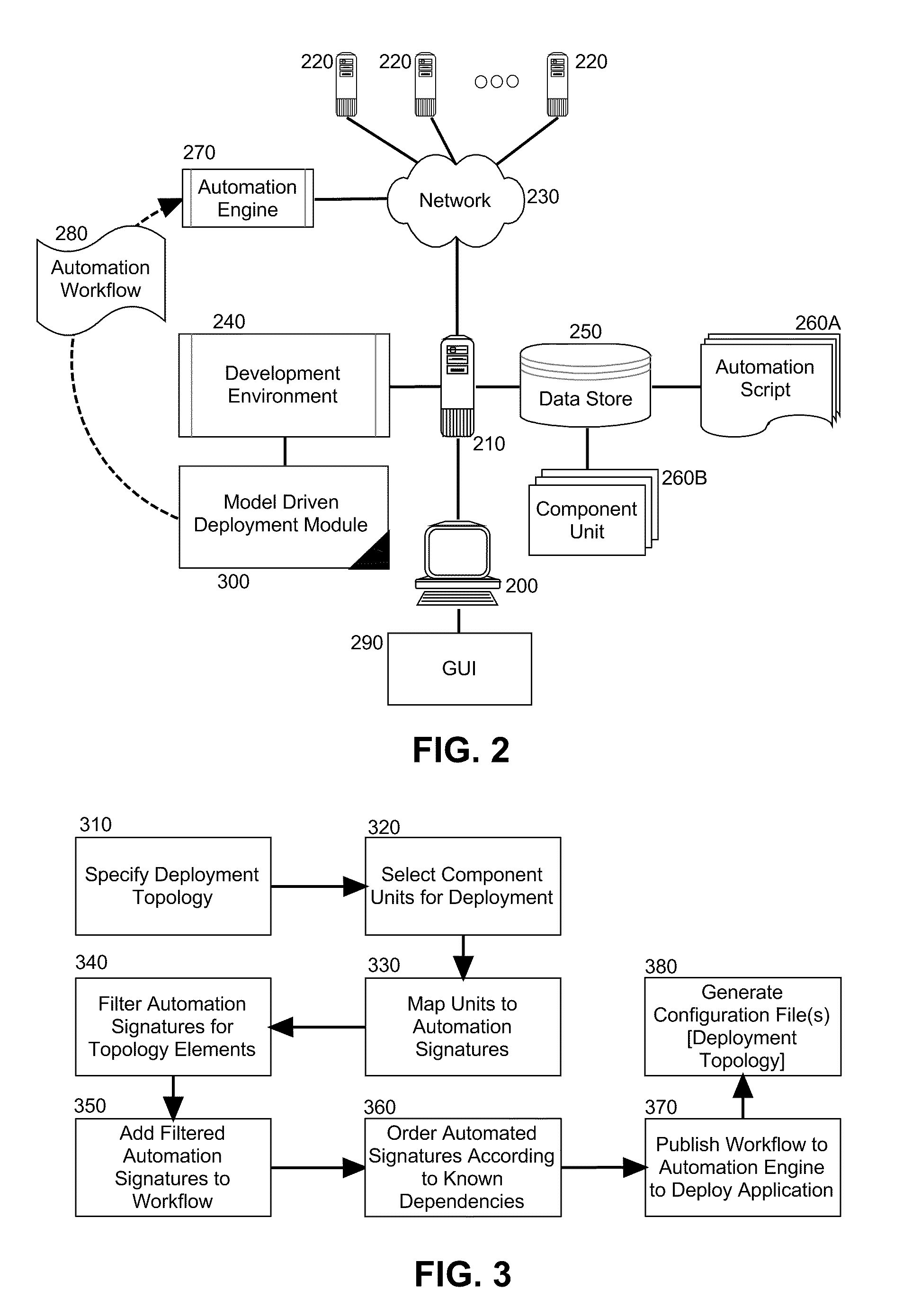 Model driven deployment of composite applications