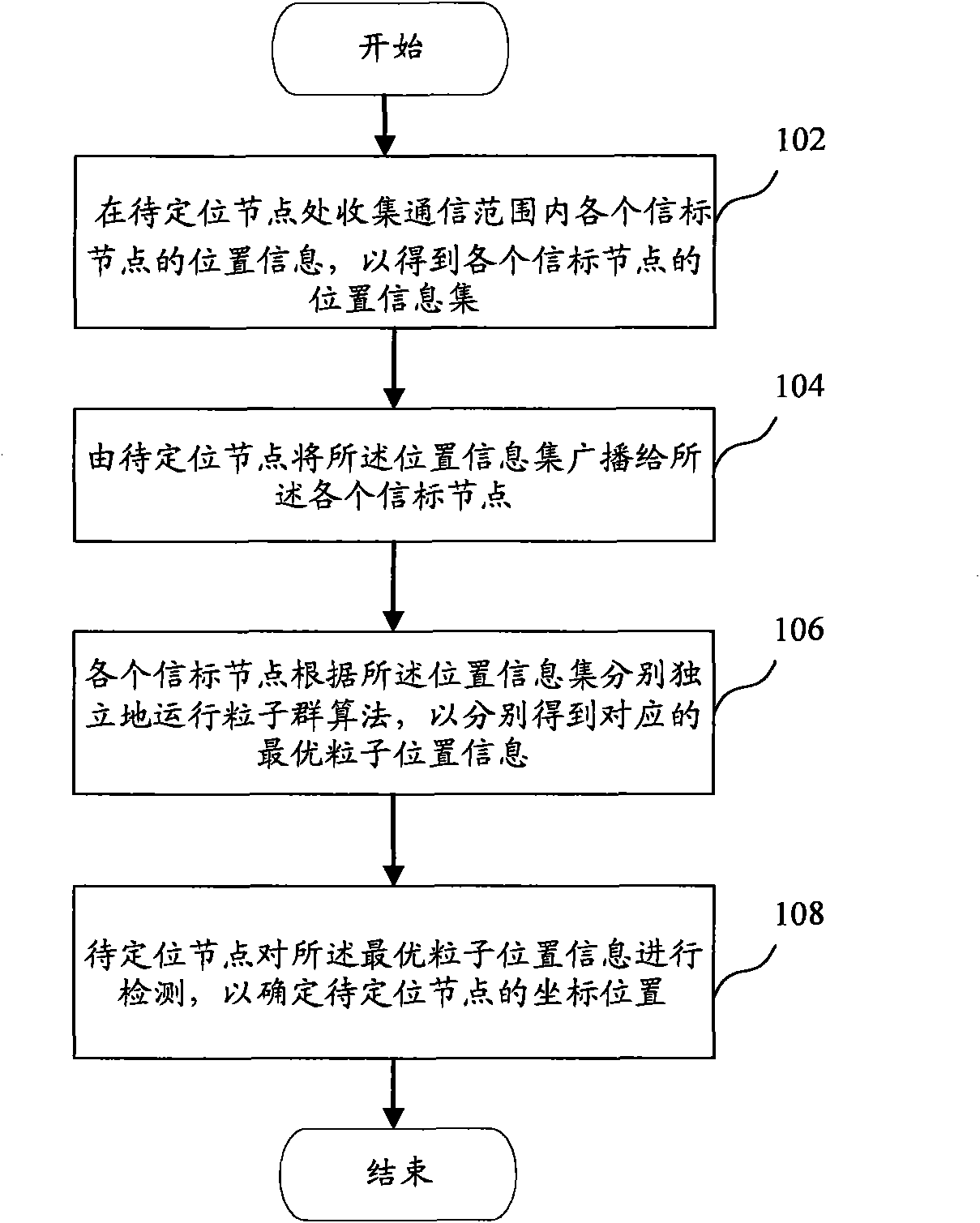 Sensor node positioning method