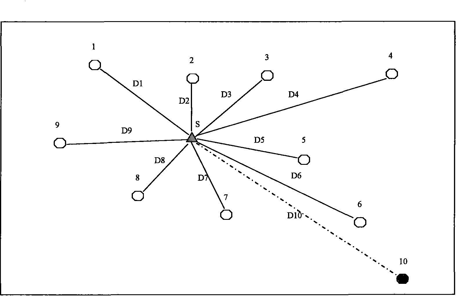 Sensor node positioning method