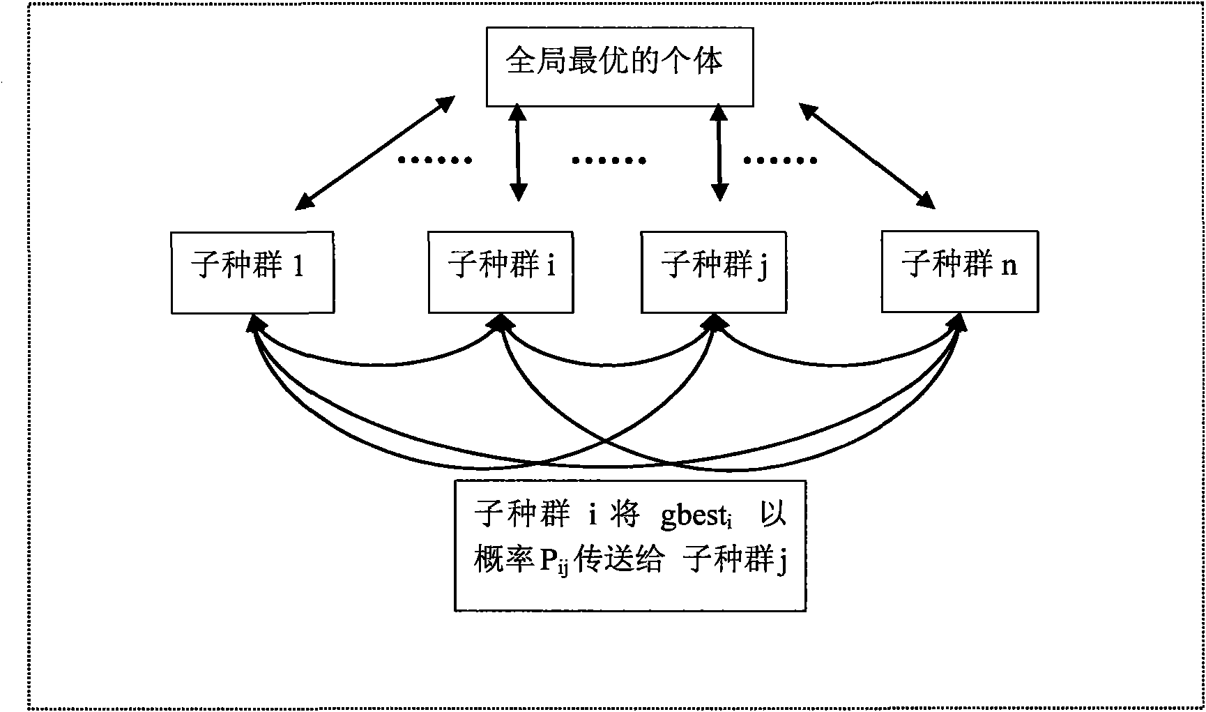 Sensor node positioning method