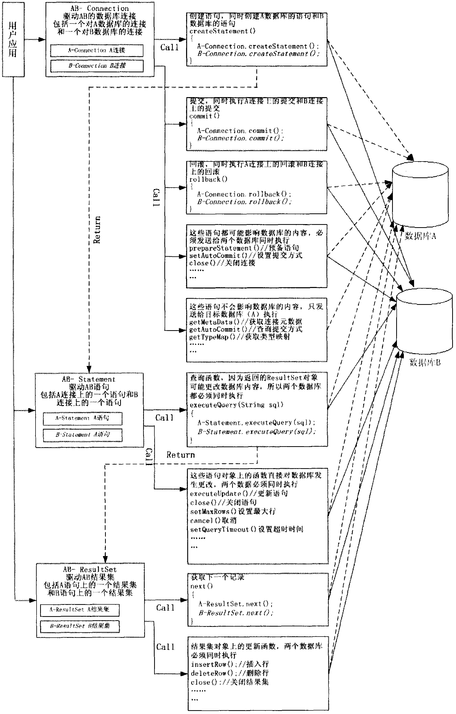 Method for realizing synchronization of data in heterogeneous database