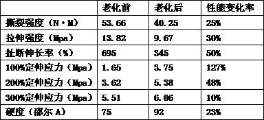 A kind of thermally conductive vulcanization bladder and preparation method thereof