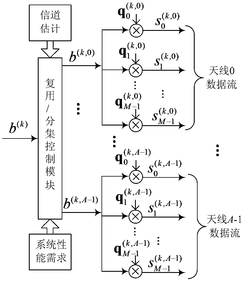 A signal sending and receiving method of a cdma-mimo system using a generalized three-dimensional complementary code