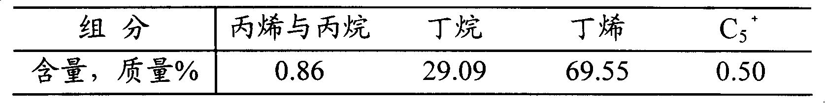 Light hydrocarbon aromatization catalyst and its preparing process