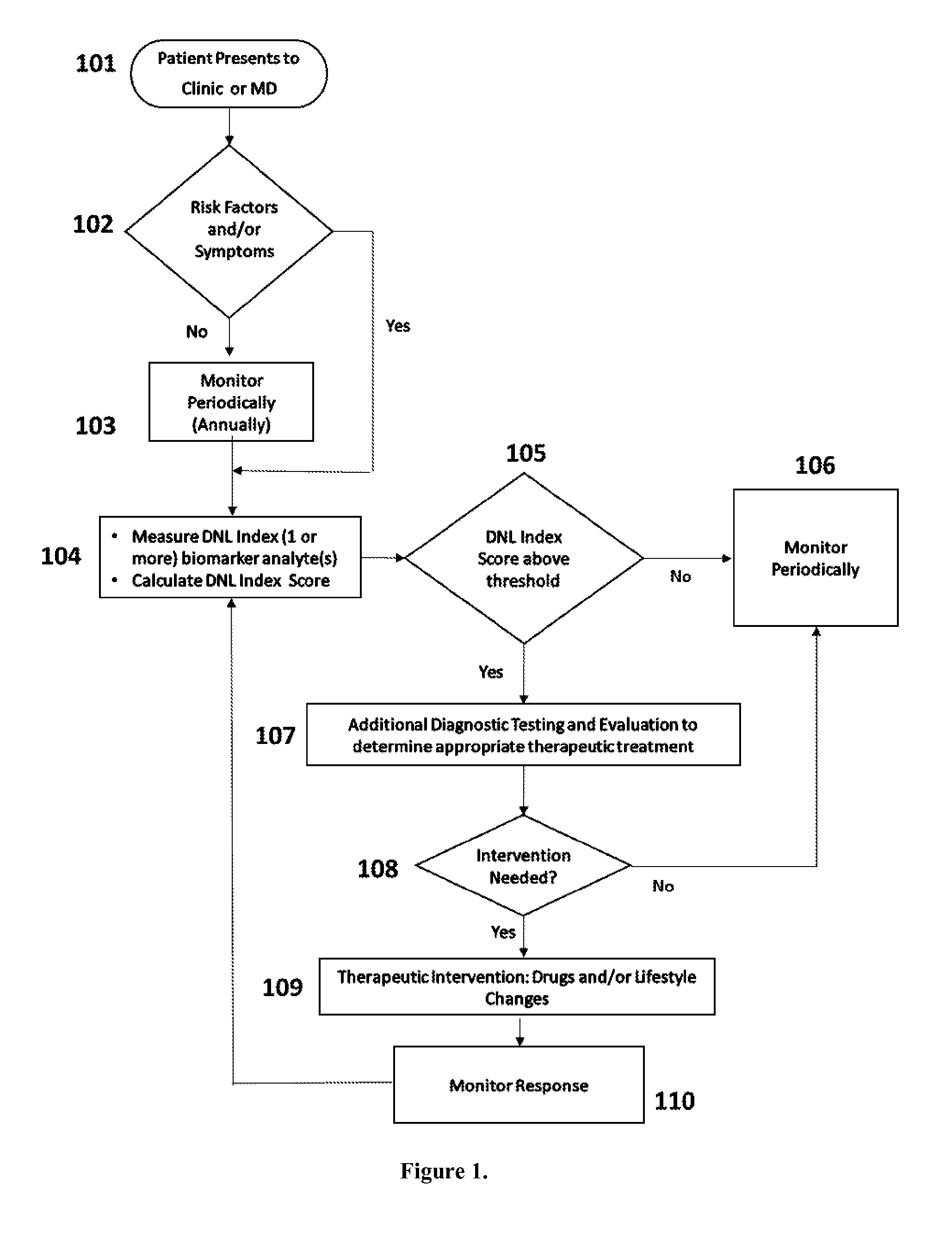 Biomarkers of de novo lipogenesis and methods using the same