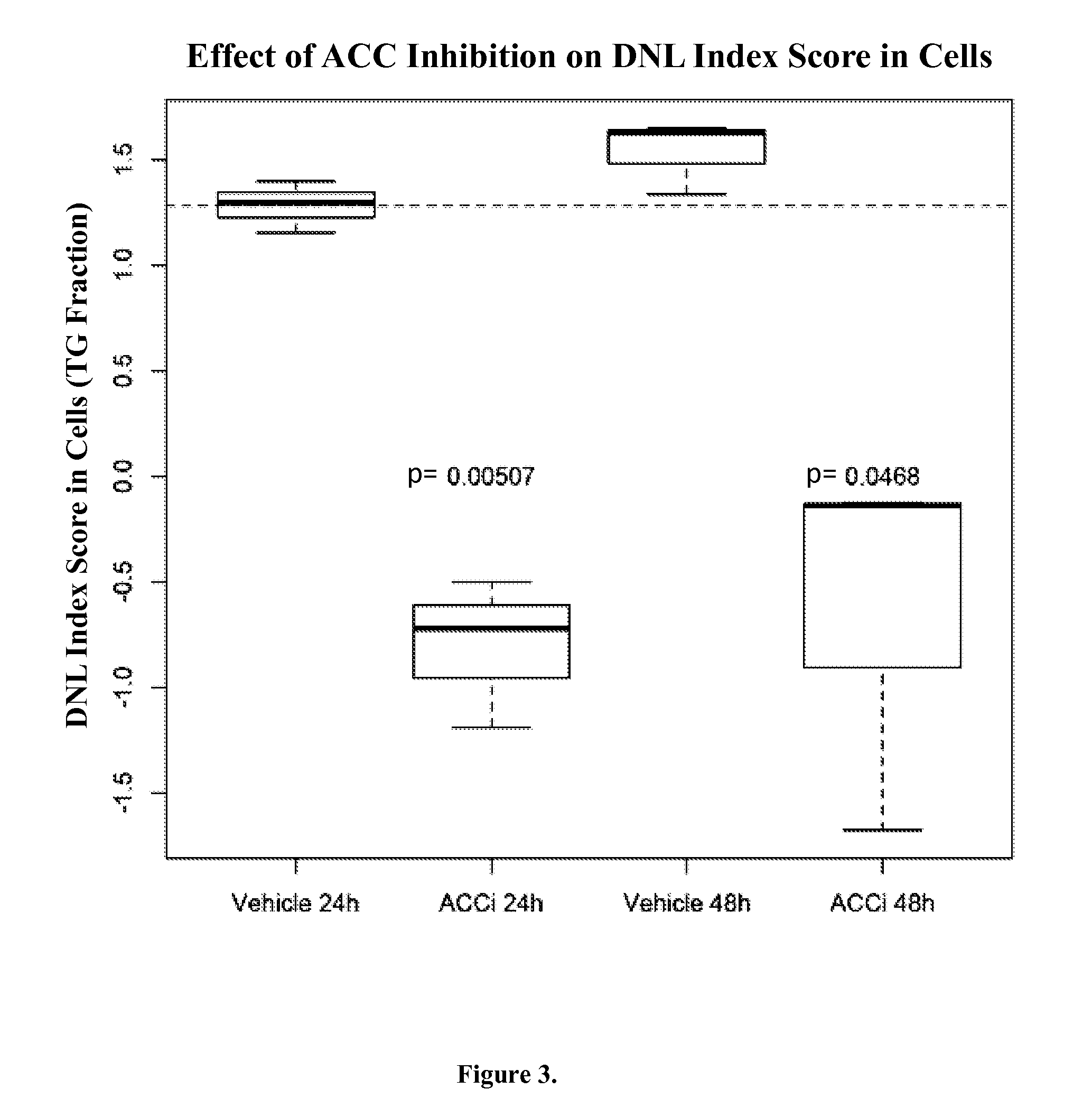 Biomarkers of de novo lipogenesis and methods using the same