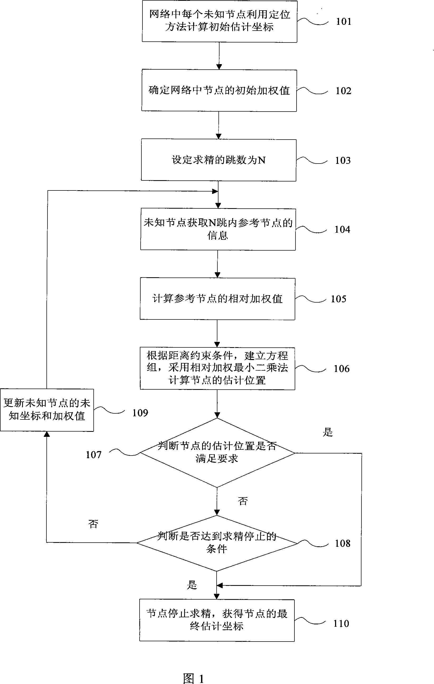 Wireless sensor network location refining method based on hop count