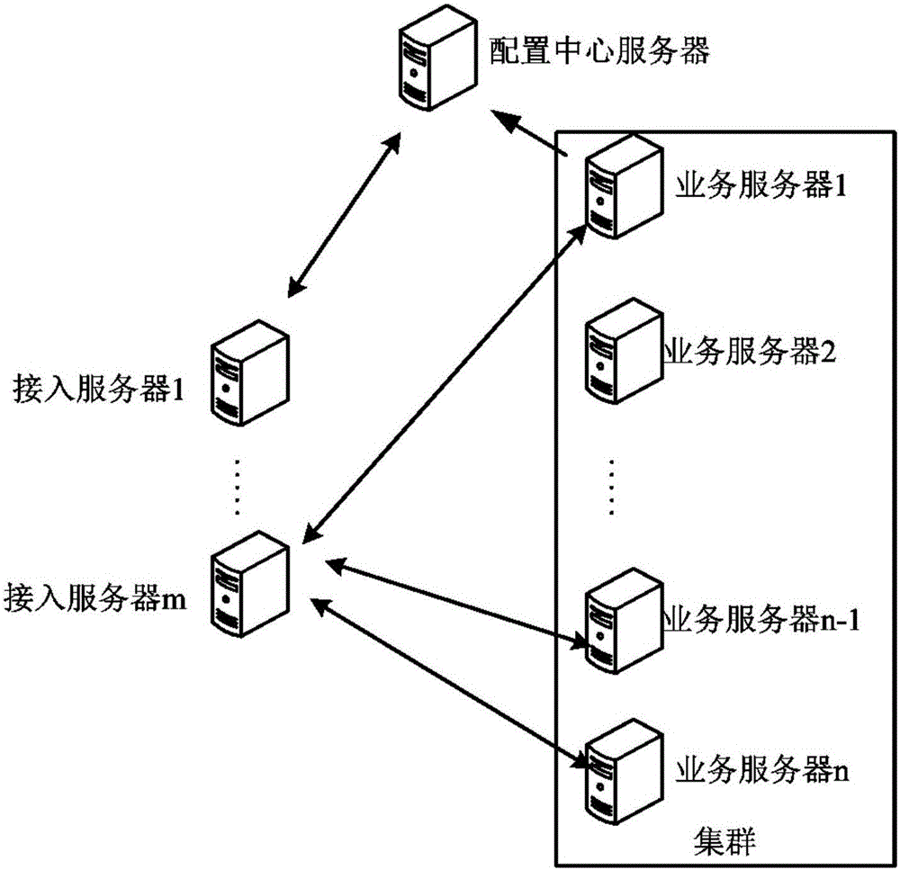 Method and system for controlling adaptive load-balancing of cloud computing server