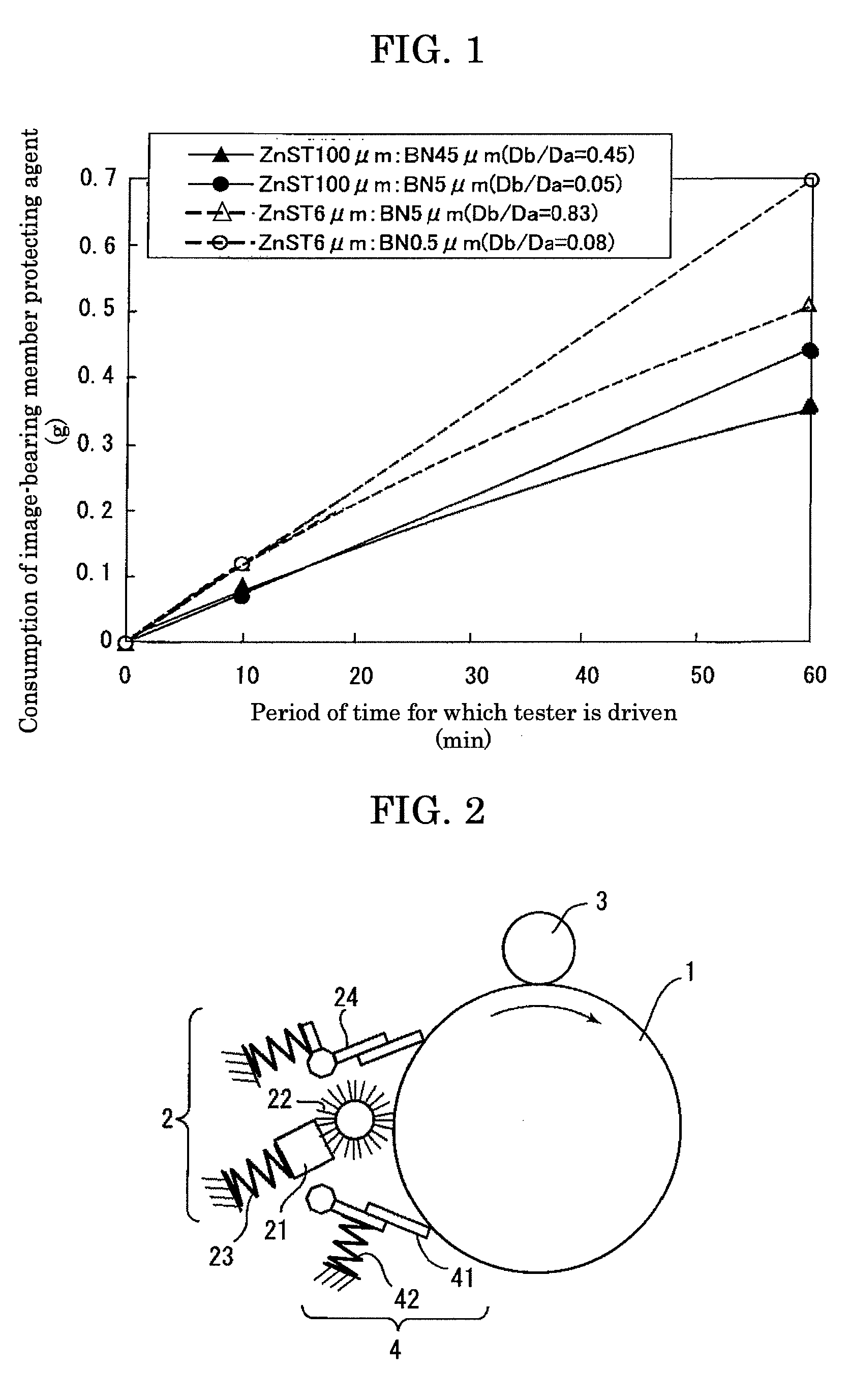 Image-bearing member protecting agent, protective layer forming device, process cartridge and image forming apparatus