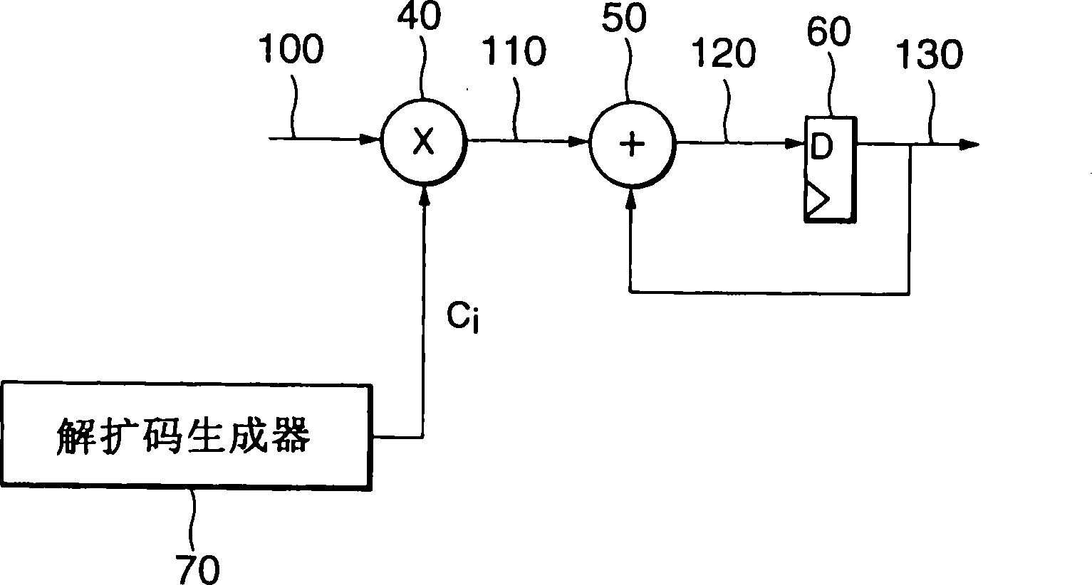 Correlator for carrying out low current consumption