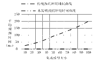 data stream prediction method for and device