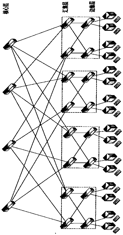 SDN data center network congestion control method based on rerouting