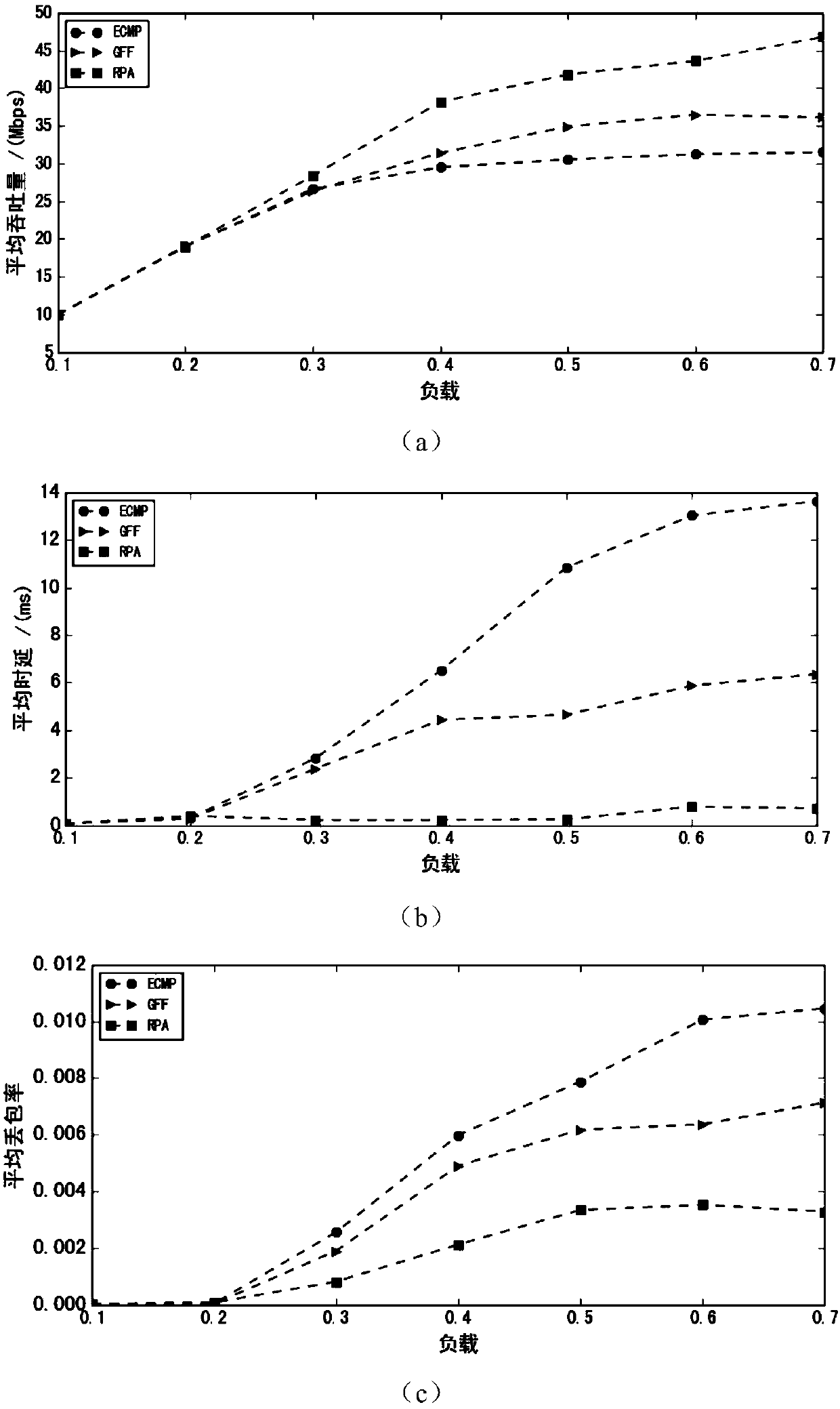 SDN data center network congestion control method based on rerouting