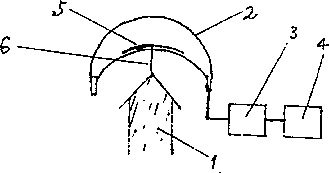 Vacuum plasma lightning arresting method and device