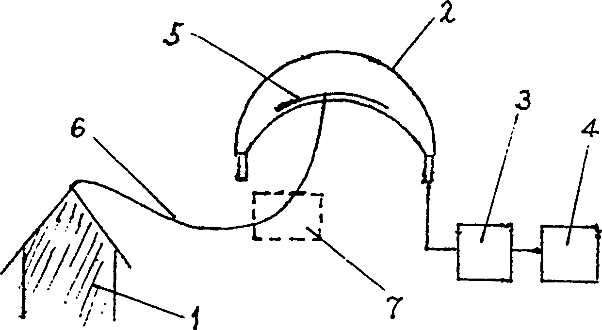 Vacuum plasma lightning arresting method and device