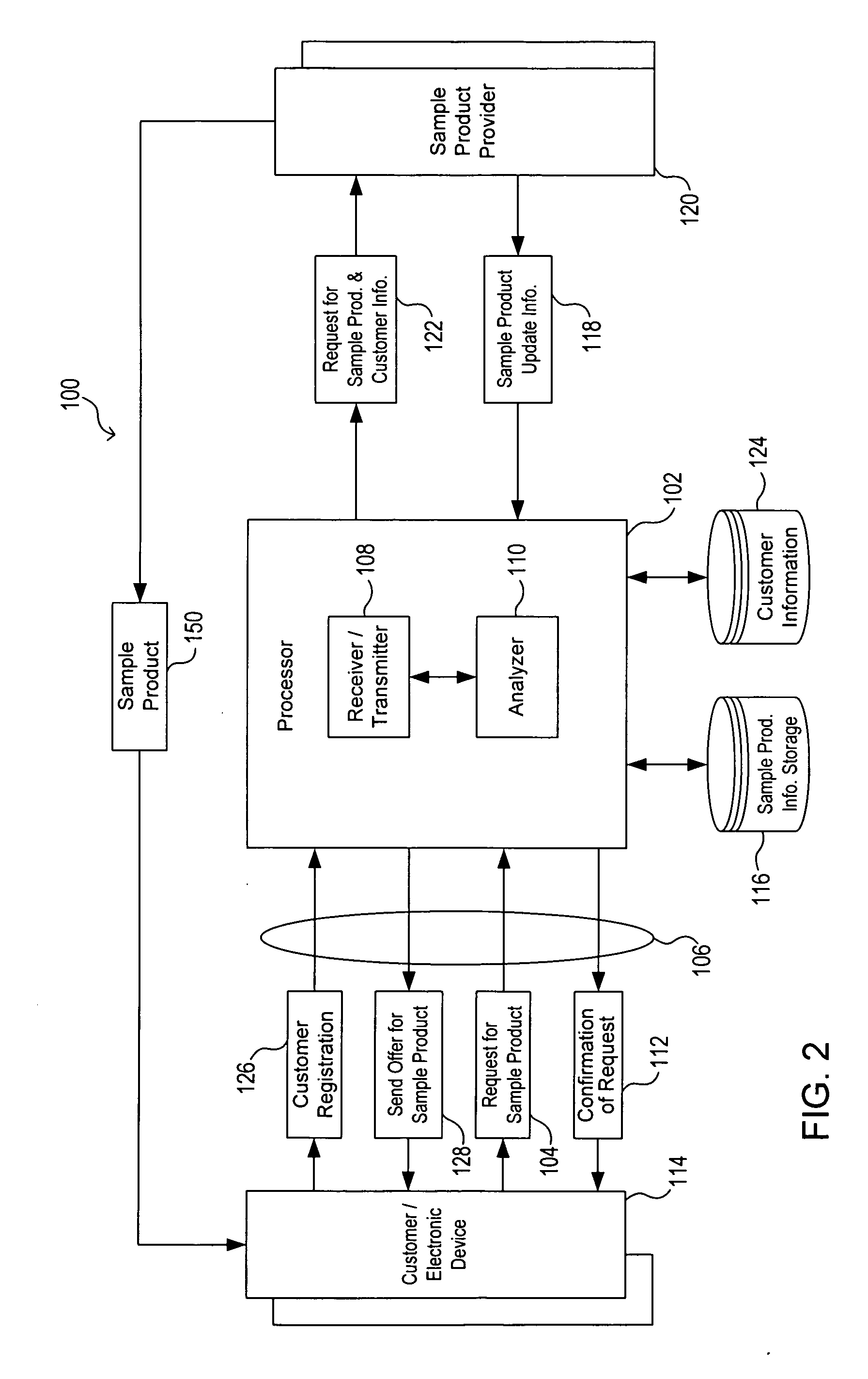 Electronic marketing system and method