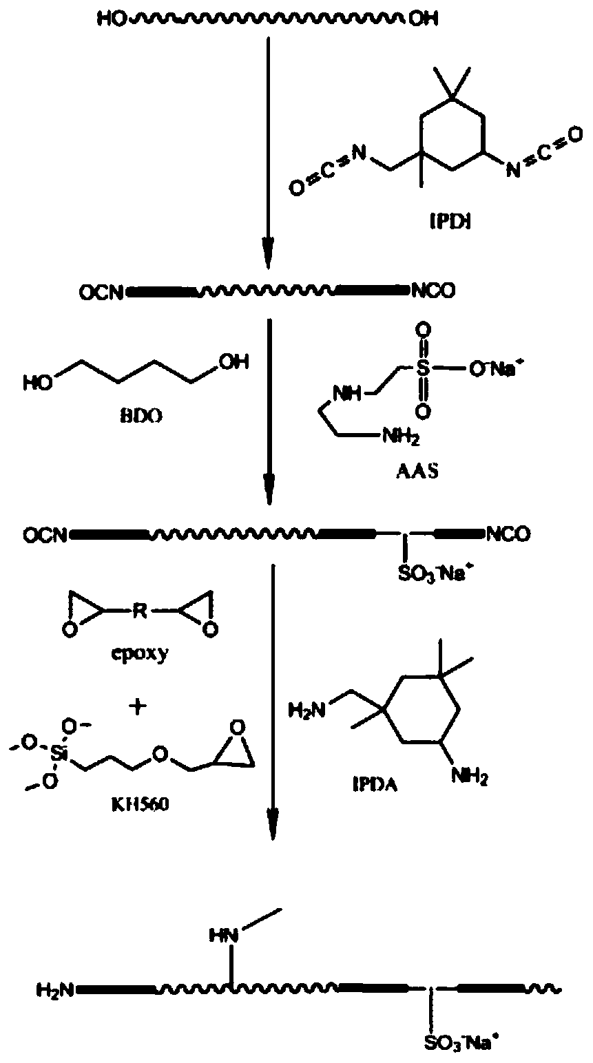 Double-component aqueous adhesive for automotive interior and preparation method of double-component aqueous adhesive