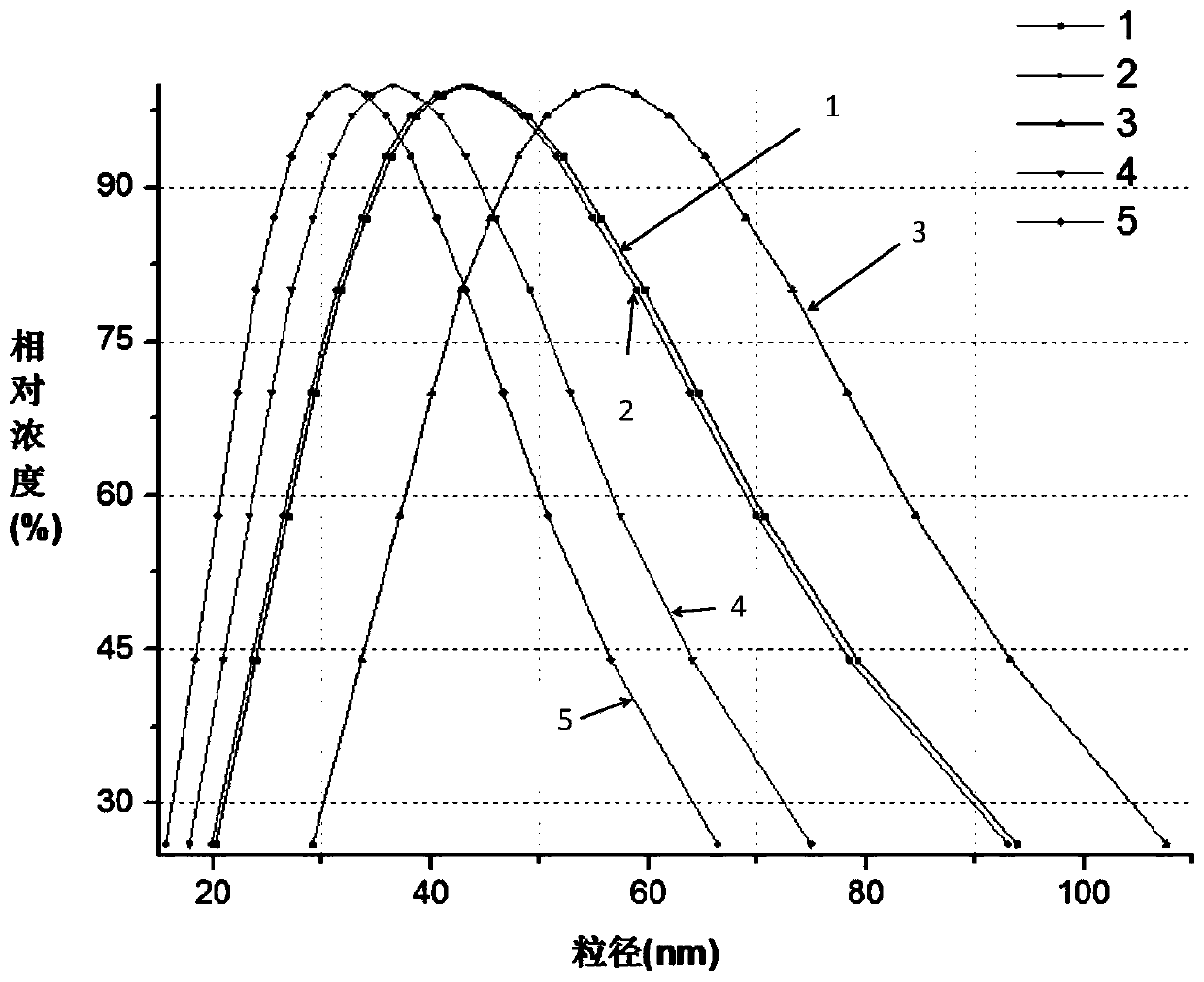 Double-component aqueous adhesive for automotive interior and preparation method of double-component aqueous adhesive