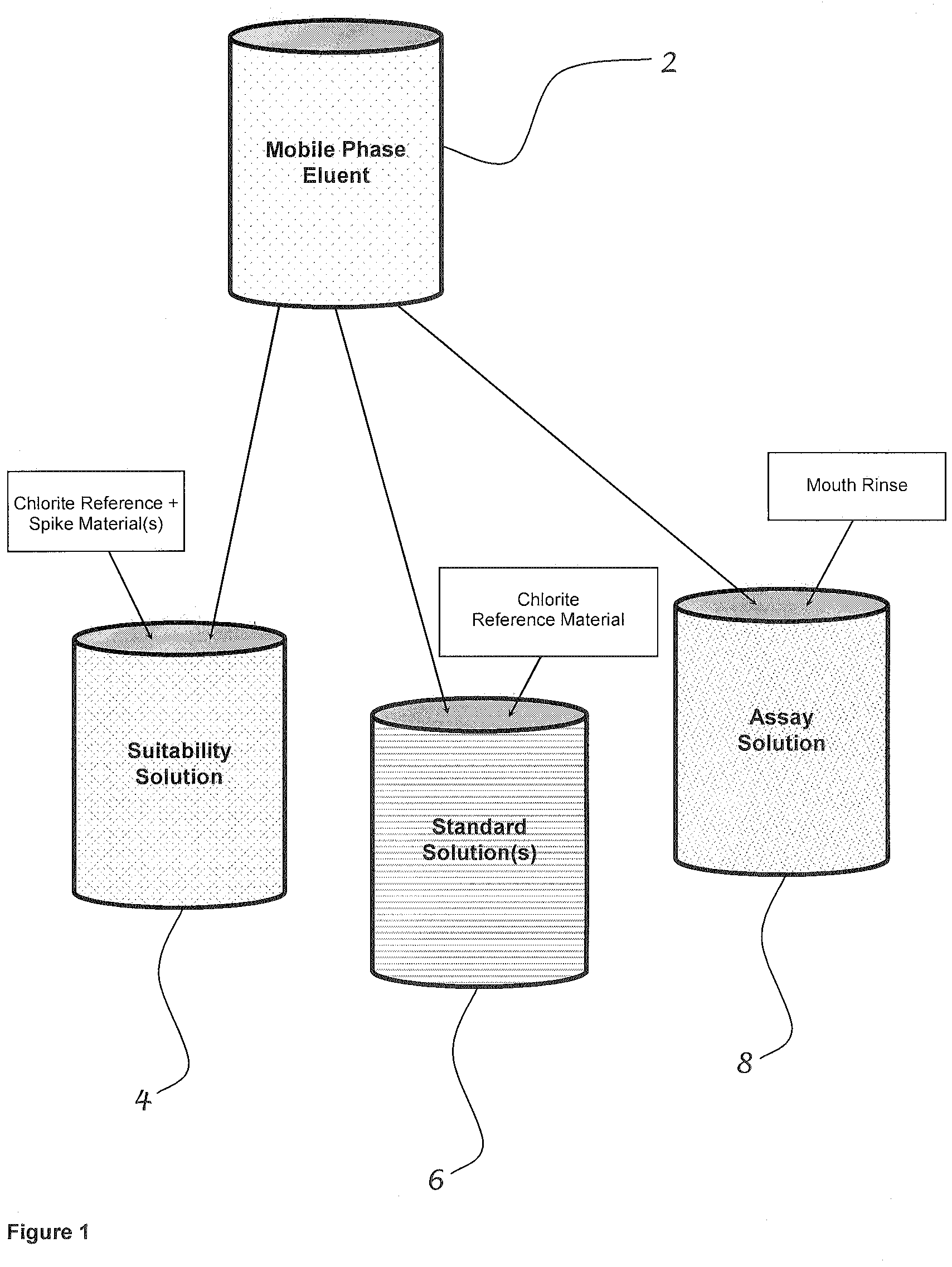 Method for determining the effectiveness of stabilized chlorine dioxide in a mouth rinse