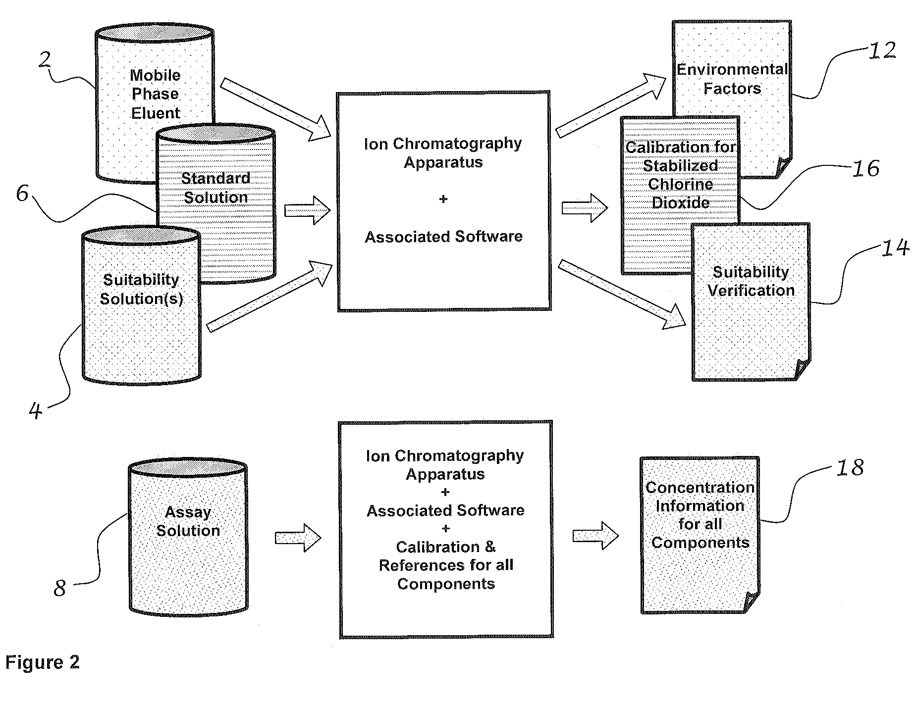 Method for determining the effectiveness of stabilized chlorine dioxide in a mouth rinse