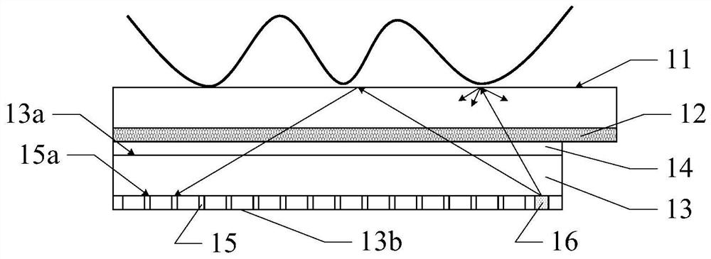 Touchpad, electronic equipment and user identity authentication method thereof