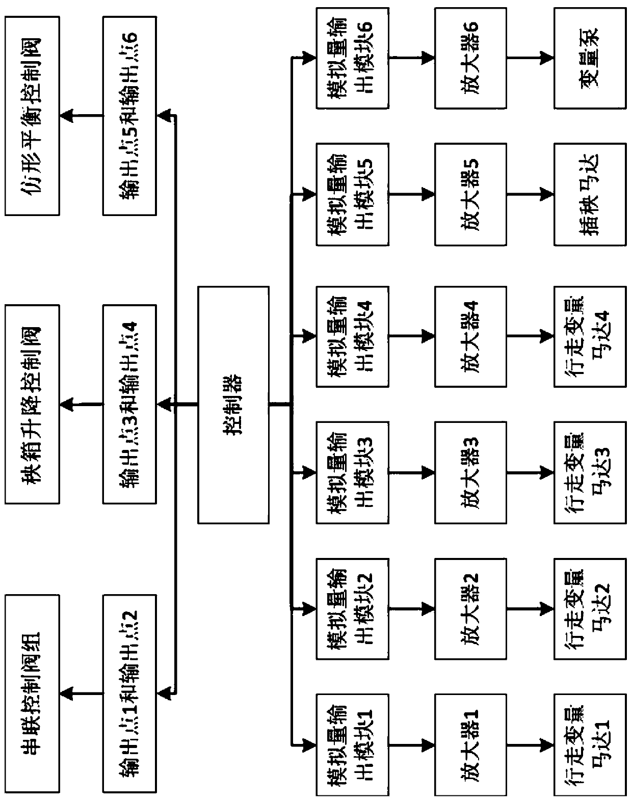 Method for controlling chassis of full-hydraulic drive high-speed rice transplanter